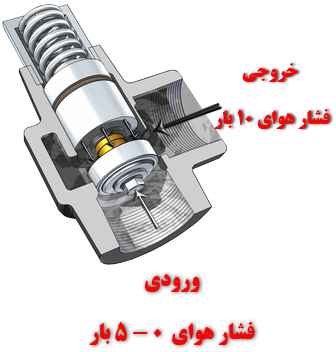  مینیموم ولو